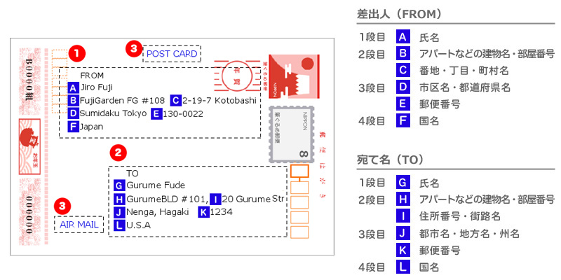 海外への宛て名の正しい書き方