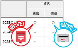 はがきの送受信記録